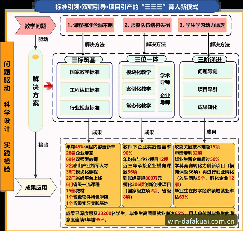 大发快三历史统计安装教程 大发快三历史统计安装教程是什么?如何通过数据分析提升投注决策?
