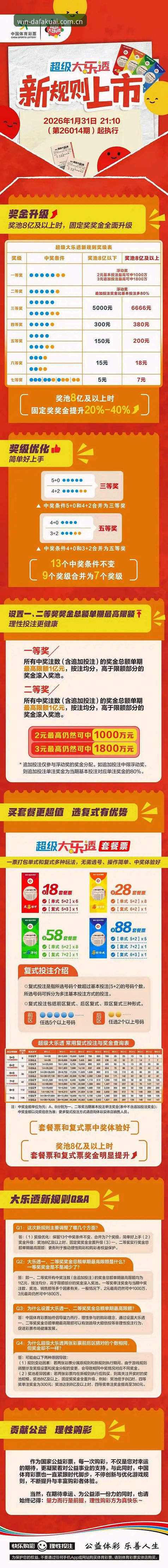 大发快三开奖走势功能详解 大发快三官方开奖走势功能深度评测:2024新版体验与创新视角解析