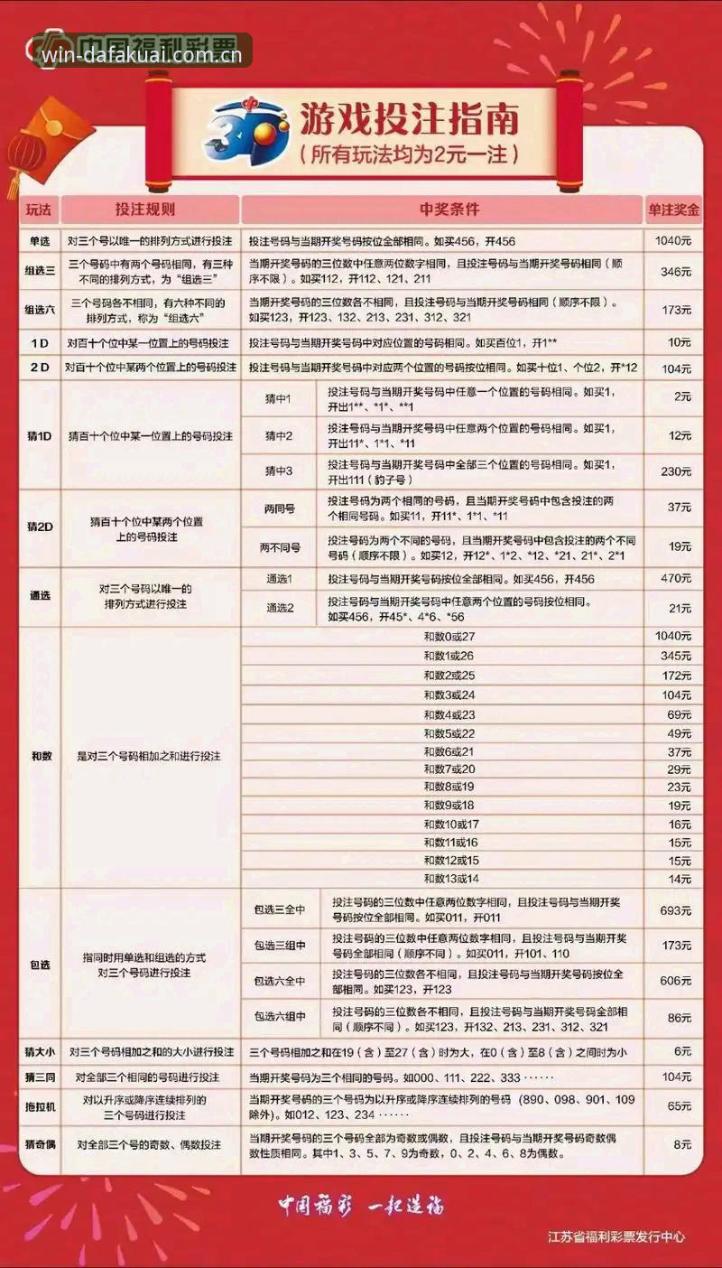 大发快三玩法规则 大发快三玩法规则详解与实战技巧介绍